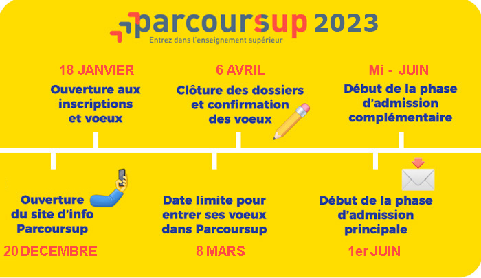 Calendrier Parcoursup 2023