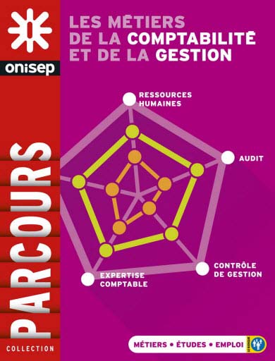 Quelles études faire pour les métiers de la gestion