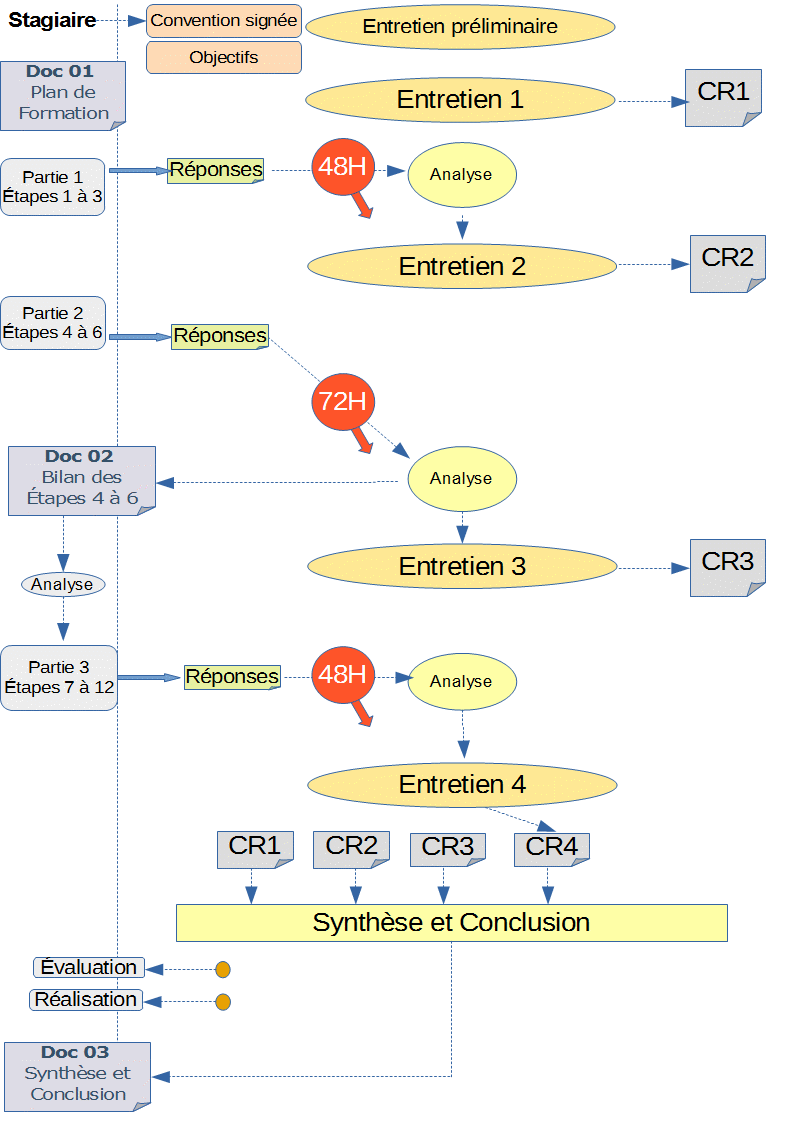 BC Déroulement F01