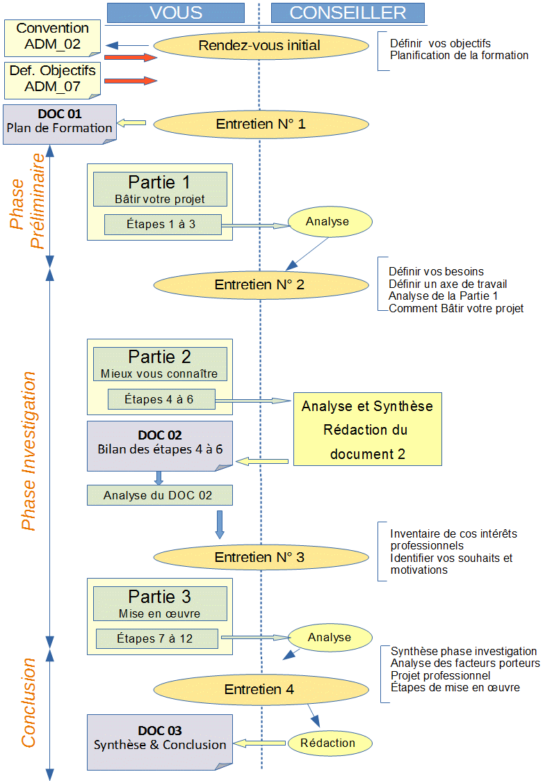 BC Schema F01