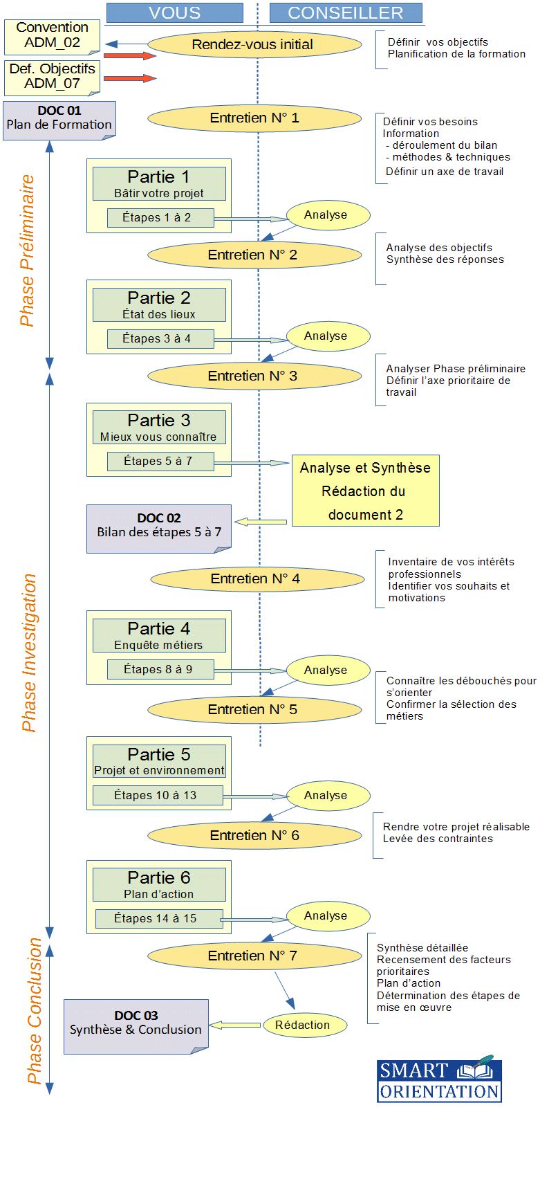 BC Schema F02