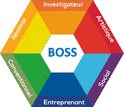 Méthode RIASEC pour l'orientation scolaire ou professionnelle